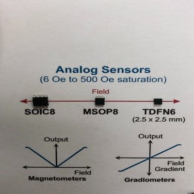 泛用角度感測IC應用 Analog Magnetic sensors